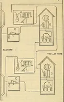 Picture 198 of 462 from Electrical engineer's pocket-book: a hand-book of useful data for electricians and electrical engineers (1901), leaf 447