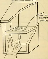 Picture 199 of 462 from Electrical engineer's pocket-book: a hand-book of useful data for electricians and electrical engineers (1901), leaf 447
