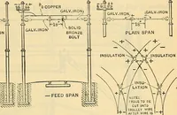 Picture 204 of 462 from Electrical engineer's pocket-book: a hand-book of useful data for electricians and electrical engineers (1901), leaf 454