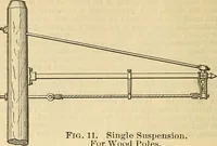 Picture 205 of 462 from Electrical engineer's pocket-book: a hand-book of useful data for electricians and electrical engineers (1901), leaf 455