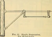 Picture 206 of 462 from Electrical engineer's pocket-book: a hand-book of useful data for electricians and electrical engineers (1901), leaf 455
