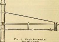 Picture 207 of 462 from Electrical engineer's pocket-book: a hand-book of useful data for electricians and electrical engineers (1901), leaf 455
