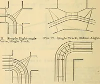 Picture 211 of 462 from Electrical engineer's pocket-book: a hand-book of useful data for electricians and electrical engineers (1901), leaf 457