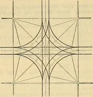 Picture 212 of 462 from Electrical engineer's pocket-book: a hand-book of useful data for electricians and electrical engineers (1901), leaf 458