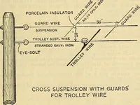 Picture 213 of 462 from Electrical engineer's pocket-book: a hand-book of useful data for electricians and electrical engineers (1901), leaf 458