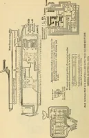 Picture 216 of 462 from Electrical engineer's pocket-book: a hand-book of useful data for electricians and electrical engineers (1901), leaf 491