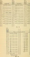 Picture 222 of 462 from Electrical engineer's pocket-book: a hand-book of useful data for electricians and electrical engineers (1901), leaf 499