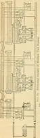 An illustration from Electrical engineer's pocket-book: a hand-book of useful data for electricians and electrical engineers (1901)