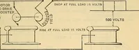 Picture 244 of 462 from Electrical engineer's pocket-book: a hand-book of useful data for electricians and electrical engineers (1901), leaf 528