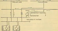 Picture 245 of 462 from Electrical engineer's pocket-book: a hand-book of useful data for electricians and electrical engineers (1901), leaf 528