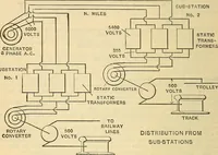 Picture 246 of 462 from Electrical engineer's pocket-book: a hand-book of useful data for electricians and electrical engineers (1901), leaf 529