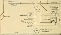 Picture 248 of 462 from Electrical engineer's pocket-book: a hand-book of useful data for electricians and electrical engineers (1901), leaf 531