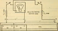 Picture 250 of 462 from Electrical engineer's pocket-book: a hand-book of useful data for electricians and electrical engineers (1901), leaf 533