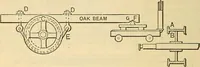 Picture 251 of 462 from Electrical engineer's pocket-book: a hand-book of useful data for electricians and electrical engineers (1901), leaf 535