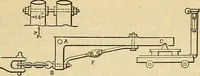 An illustration from Electrical engineer's pocket-book: a hand-book of useful data for electricians and electrical engineers (1901)