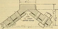 Picture 258 of 462 from Electrical engineer's pocket-book: a hand-book of useful data for electricians and electrical engineers (1901), leaf 544