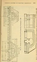 Picture 259 of 462 from Electrical engineer's pocket-book: a hand-book of useful data for electricians and electrical engineers (1901), leaf 546