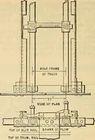 Picture 264 of 462 from Electrical engineer's pocket-book: a hand-book of useful data for electricians and electrical engineers (1901), leaf 549