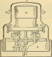 An illustration from Electrical engineer's pocket-book: a hand-book of useful data for electricians and electrical engineers (1901)