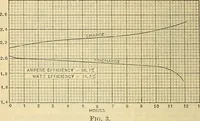 Picture 277 of 462 from Electrical engineer's pocket-book: a hand-book of useful data for electricians and electrical engineers (1901), leaf 571