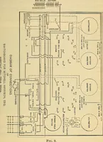 An illustration from Electrical engineer's pocket-book: a hand-book of useful data for electricians and electrical engineers (1901)