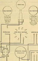 Picture 281 of 462 from Electrical engineer's pocket-book: a hand-book of useful data for electricians and electrical engineers (1901), leaf 580