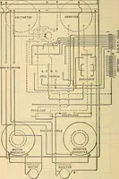 An illustration from Electrical engineer's pocket-book: a hand-book of useful data for electricians and electrical engineers (1901)