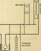 Picture 286 of 462 from Electrical engineer's pocket-book: a hand-book of useful data for electricians and electrical engineers (1901), leaf 585