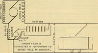 Picture 288 of 462 from Electrical engineer's pocket-book: a hand-book of useful data for electricians and electrical engineers (1901), leaf 588