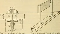 Picture 296 of 462 from Electrical engineer's pocket-book: a hand-book of useful data for electricians and electrical engineers (1901), leaf 599