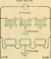 Picture 314 of 462 from Electrical engineer's pocket-book: a hand-book of useful data for electricians and electrical engineers (1901), leaf 614