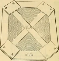 Picture 320 of 462 from Electrical engineer's pocket-book: a hand-book of useful data for electricians and electrical engineers (1901), leaf 619