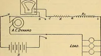 An illustration from Electrical engineer's pocket-book: a hand-book of useful data for electricians and electrical engineers (1901)