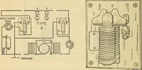 An illustration from Electrical engineer's pocket-book: a hand-book of useful data for electricians and electrical engineers (1901)