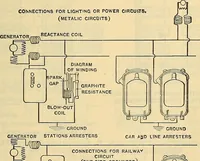 Picture 328 of 462 from Electrical engineer's pocket-book: a hand-book of useful data for electricians and electrical engineers (1901), leaf 624