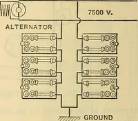 Picture 330 of 462 from Electrical engineer's pocket-book: a hand-book of useful data for electricians and electrical engineers (1901), leaf 625