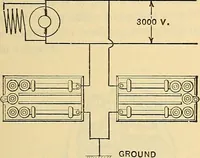 An illustration from Electrical engineer's pocket-book: a hand-book of useful data for electricians and electrical engineers (1901)