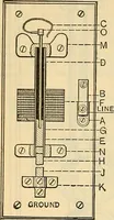 An illustration from Electrical engineer's pocket-book: a hand-book of useful data for electricians and electrical engineers (1901)