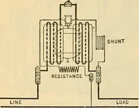 Picture 344 of 462 from Electrical engineer's pocket-book: a hand-book of useful data for electricians and electrical engineers (1901), leaf 631