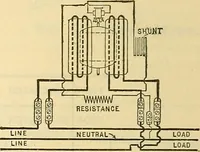 Picture 347 of 462 from Electrical engineer's pocket-book: a hand-book of useful data for electricians and electrical engineers (1901), leaf 631