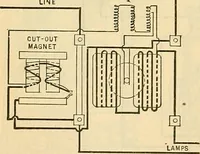 Picture 348 of 462 from Electrical engineer's pocket-book: a hand-book of useful data for electricians and electrical engineers (1901), leaf 631