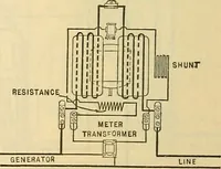 Picture 349 of 462 from Electrical engineer's pocket-book: a hand-book of useful data for electricians and electrical engineers (1901), leaf 631