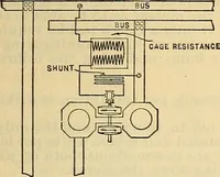 Picture 350 of 462 from Electrical engineer's pocket-book: a hand-book of useful data for electricians and electrical engineers (1901), leaf 632