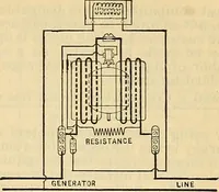 Picture 351 of 462 from Electrical engineer's pocket-book: a hand-book of useful data for electricians and electrical engineers (1901), leaf 632