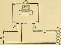 Picture 354 of 462 from Electrical engineer's pocket-book: a hand-book of useful data for electricians and electrical engineers (1901), leaf 634