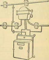 An illustration from Electrical engineer's pocket-book: a hand-book of useful data for electricians and electrical engineers (1901)