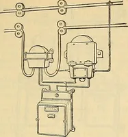 An illustration from Electrical engineer's pocket-book: a hand-book of useful data for electricians and electrical engineers (1901)