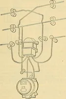 Picture 361 of 462 from Electrical engineer's pocket-book: a hand-book of useful data for electricians and electrical engineers (1901), leaf 638