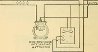 Picture 362 of 462 from Electrical engineer's pocket-book: a hand-book of useful data for electricians and electrical engineers (1901), leaf 639