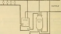 Picture 363 of 462 from Electrical engineer's pocket-book: a hand-book of useful data for electricians and electrical engineers (1901), leaf 641